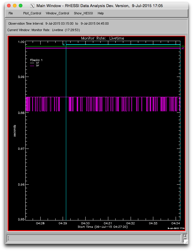 Rhessi livetime july9.png