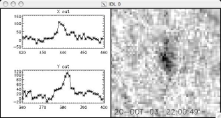 Figure 1:' The TRACE white-light exposure at the impulsive phase of the C6.2 flare of October 20, 2003. The left panel shows X and Y cuts through the brightest point of the image (right), which is in a reversed color table.