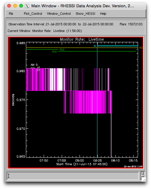 Rhessi-livetime-july21.png