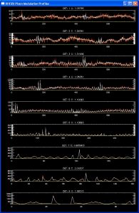 Figure 1(b). Pixon Modulation Profiles.