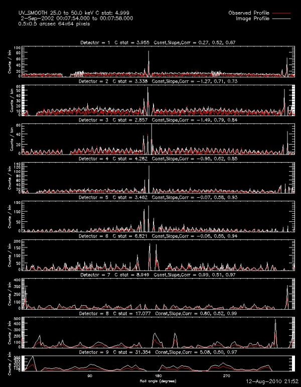 Uvsmooth profiles d1 d9 limb.jpg