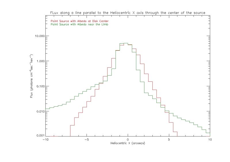 File:Pixon d1 d4 limb center profile.jpg