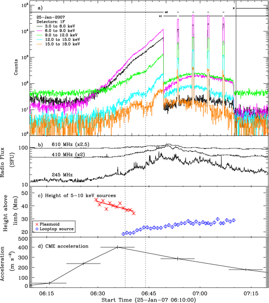 File:Hsi ltc ht radio cme media.png