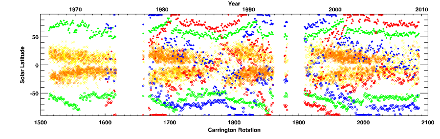 New Views of Global Solar Magnetic Field Evolution Over Four Solar ...