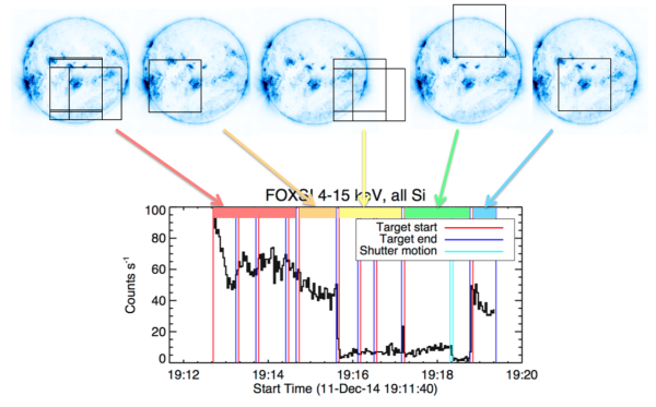 FOXSI-2 Launch - HelioWiki Home Page