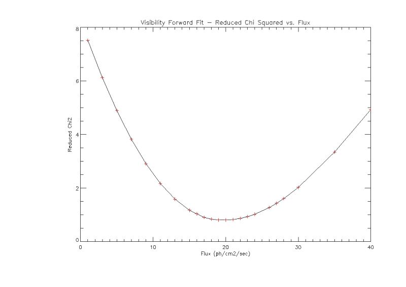 File:Vis flux red chi ell.jpg