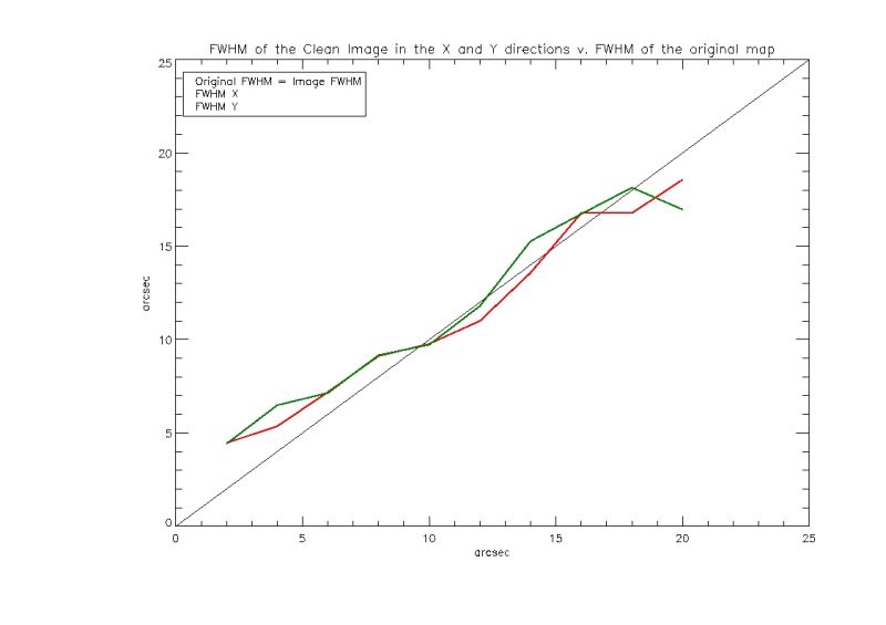 File:Fwhm org fwhm xy.jpg
