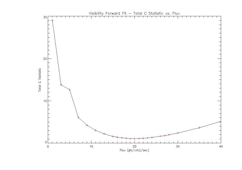 File:Vis flux tot c ell fe.jpg