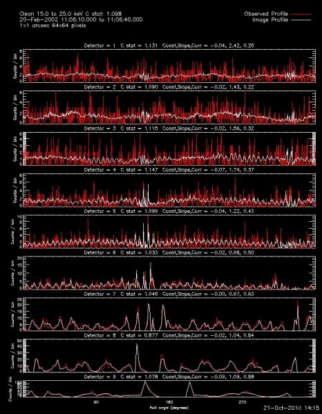 File:Point sources clean sep prof.jpg