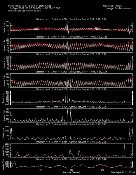 File:Pixon cstat profile sim 930 10e5.jpg