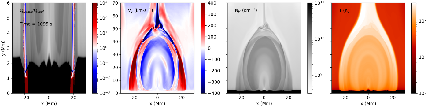 Solar flares: evaporation and simulation - HelioWiki Home Page