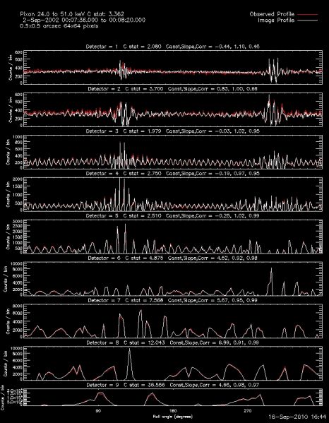File:Pixon cstat profile sim 301 10e5.jpg
