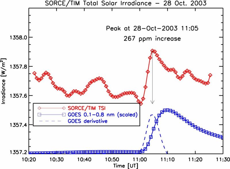 File:Article10 10 sorce 28oct2003.jpg