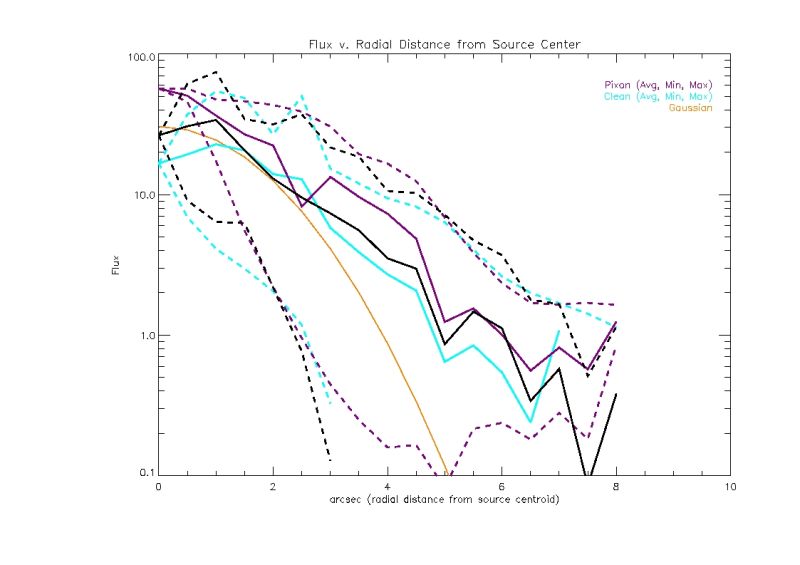 File:Flux 931 high avg min max.jpg