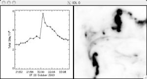 Figure 2: The 1600A observations of the flare. The time series at the left shows the UV flux integrated over the image area, and the image at the right shows what it looked like at the peak.