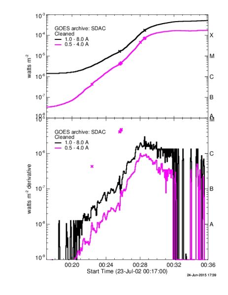 File:Lc 23July2002 0017to0036 GOES logflux logderivative.jpg