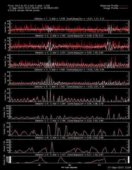 File:Pixon cstat profile sim 301 10e4.jpg