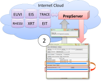 Figure 2. Data files found with SHOW_SYNOP can be sent to the PrepServer for pre-processing (Step 2).
