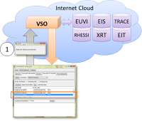 Figure 1. SHOW_SYNOP allows searching the VSO from within SSW IDL for solar data (Step 1).