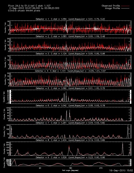 File:Pixon cstat profile sim 930 10e4.jpg
