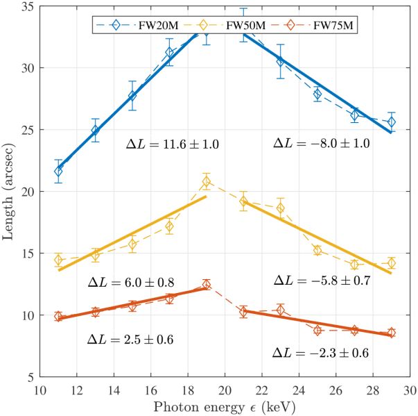 File:Mem njit event3 fwhm arc2.jpg