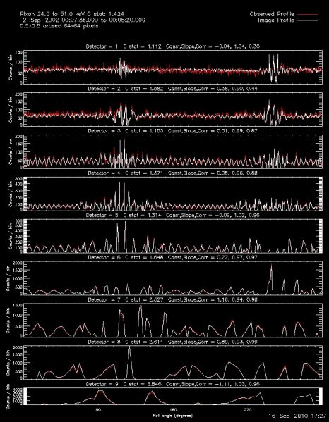 File:Pixon cstat profile sim 301 1x10e5.jpg