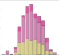 Thumbnail for version as of 14:34, 1 November 2024