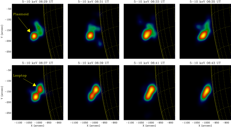 File:Multi hsi 5 10 plot media.png