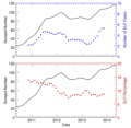 Thumbnail for version as of 14:00, 15 October 2025