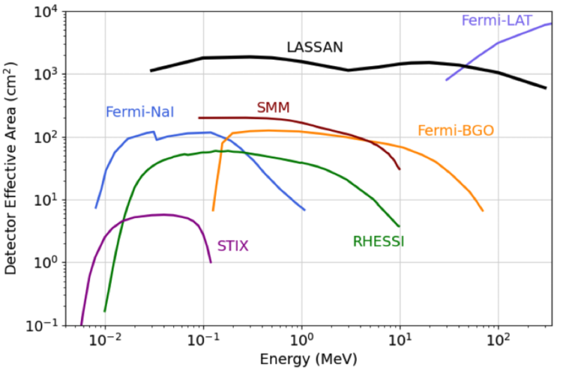 File:Lassan effarea.png