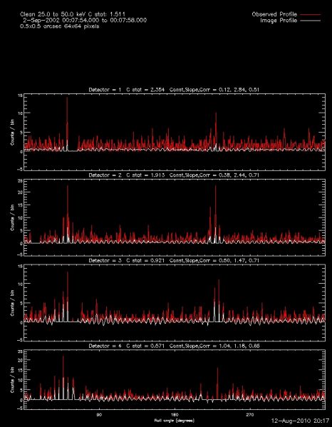 File:Clean profiles d1 d4 center.jpg
