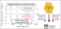 Thumbnail for version as of 14:34, 1 November 2024