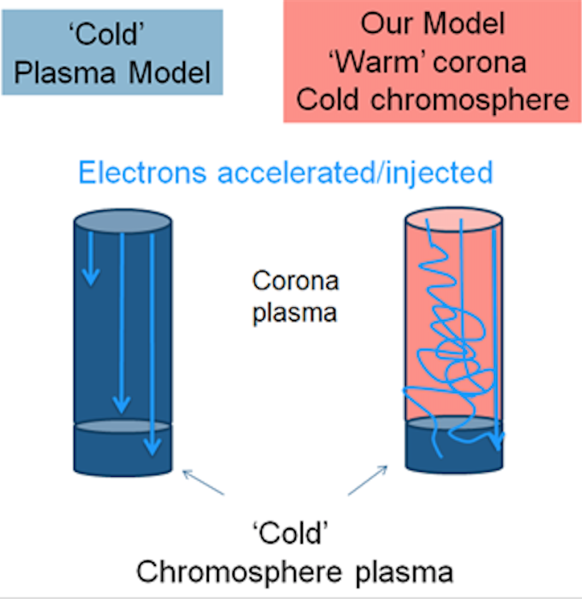 File:Warm target fig1a.png