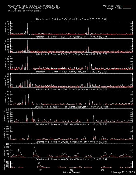 File:Uvsmooth profiles d1 d9 center.jpg