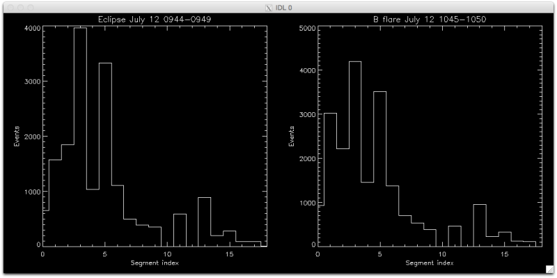 File:July 12 evt list.png