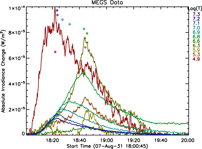 File:Flare temp ts 219 18 l2 am.png