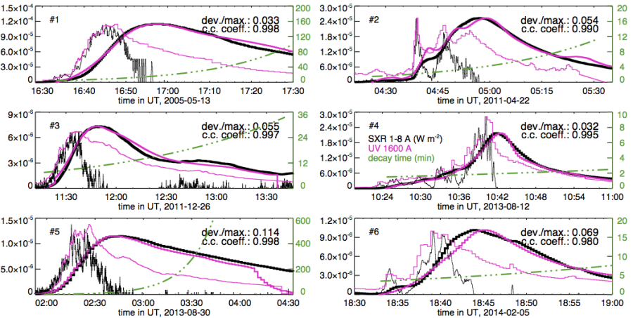 The Neupert Effect Revisited - HelioWiki Home Page