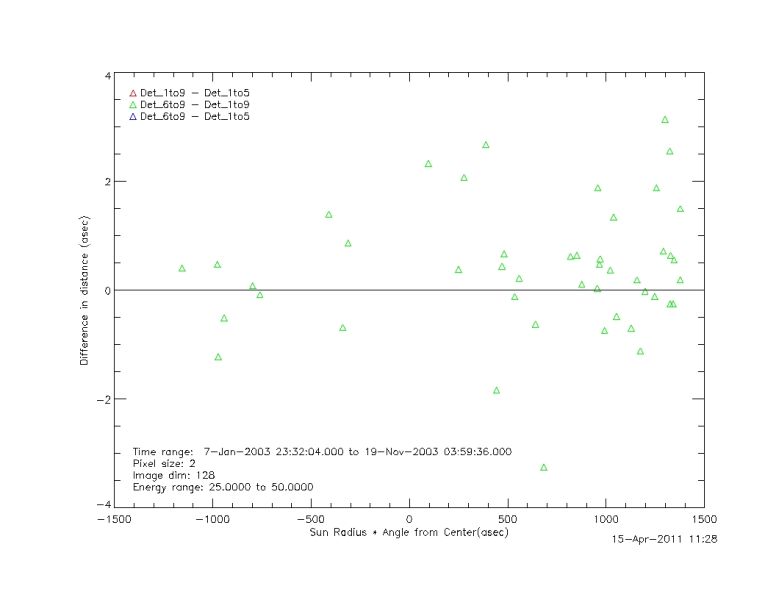 File:Diffincentroid 25 50 det6to9 det1to9.jpg