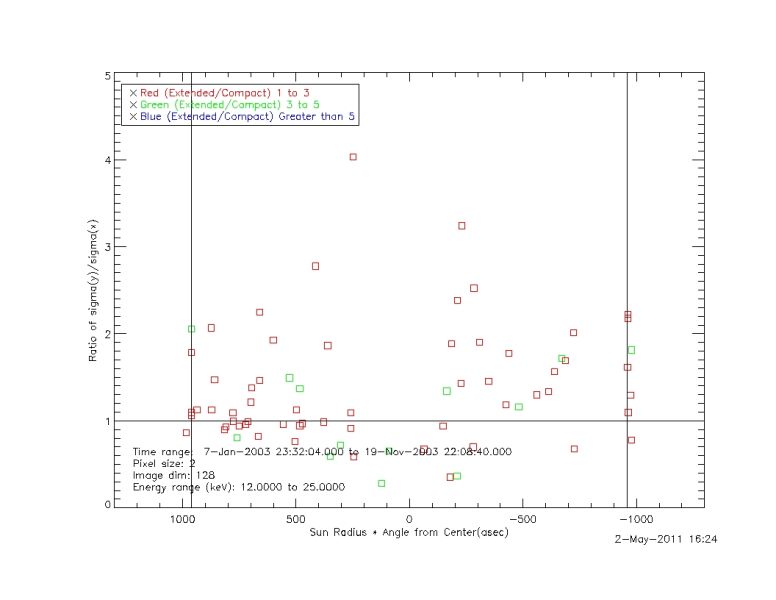 File:Ratio fine.jpg