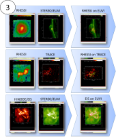 Figure 3. This figure shows examples of images displayed with PLOTMAN. The images in the first two columns show pre-processed images. The third column shows the images in column one overlaid as contours on the images in column two (Step 3).