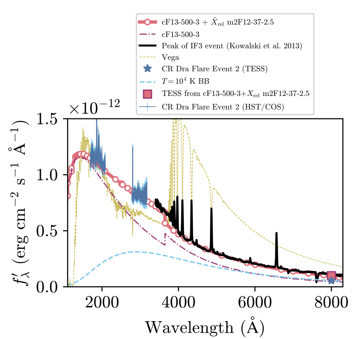Remarkable NUV Spectrum of an M-star Megaflare - HelioWiki Home Page