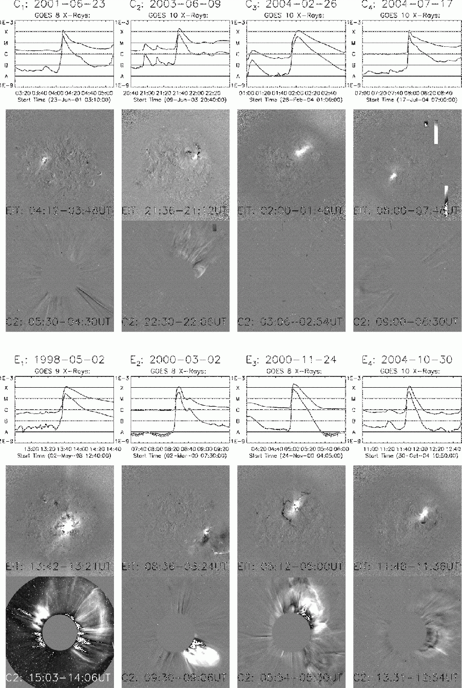 Confined Flares versus Eruptive Flares - HelioWiki Home Page