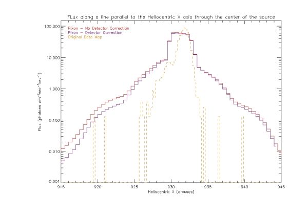 Profiles corr comp.jpg