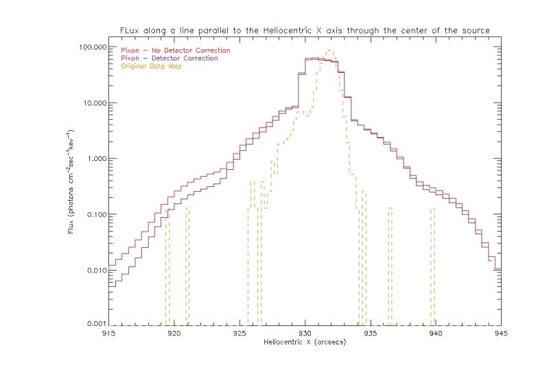 File:Profiles corr comp.jpg