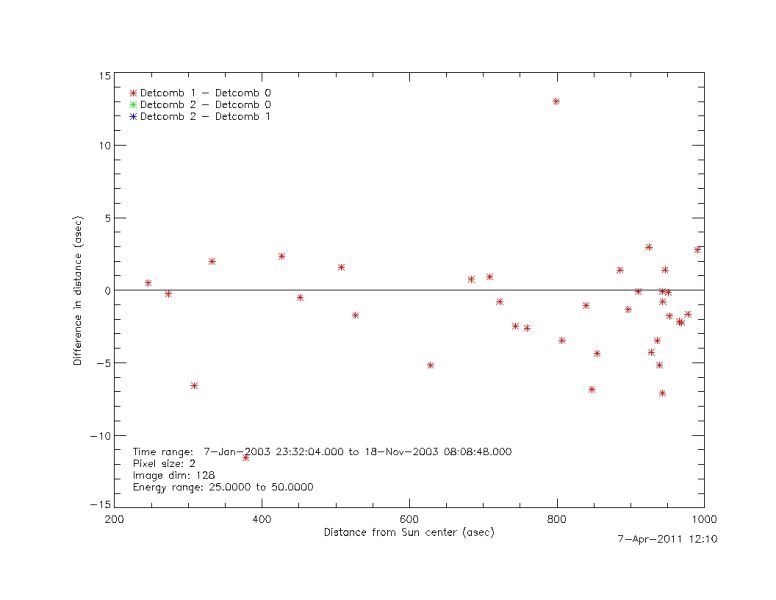 File:Diff dist 25to50 dcob1 minus dcomb0.jpg